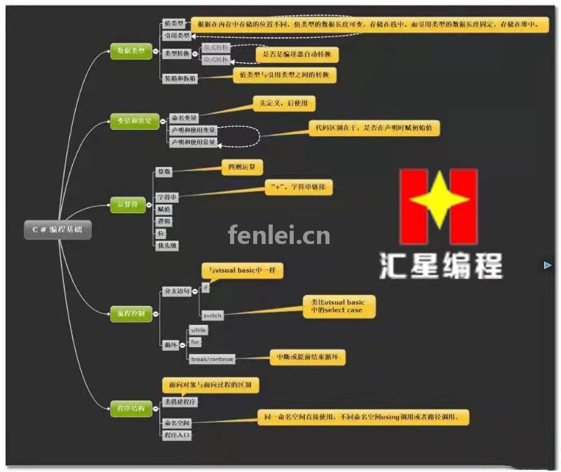 衢州开化C sharp培训机构